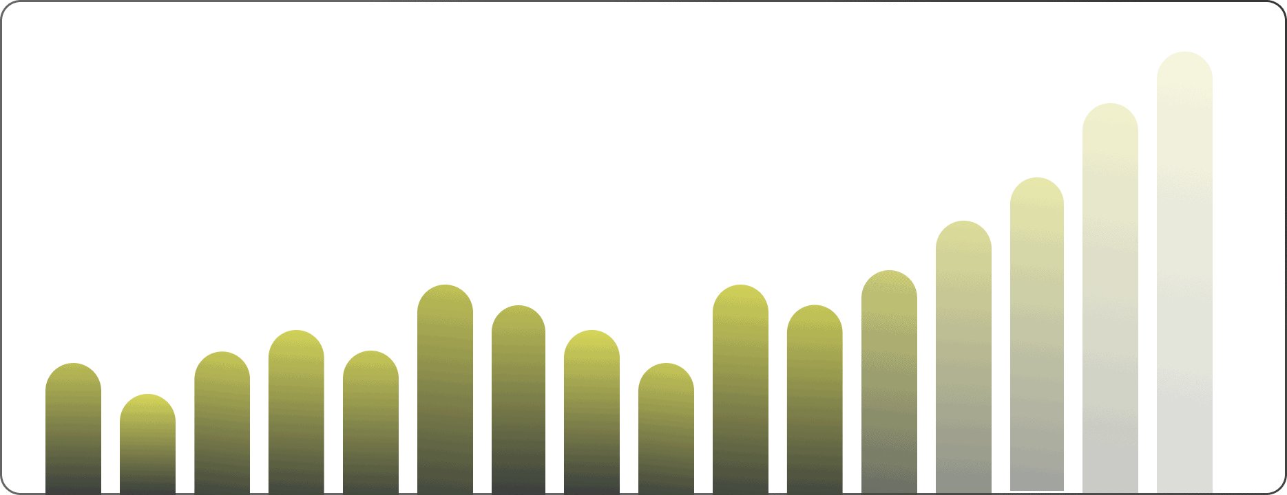Ein horizontales Balkendiagramm mit 12 vertikalen, abgerundeten Balken mit zunehmender Höhe von links nach rechts, vor einem grünen Hintergrund mit Farbverlauf.