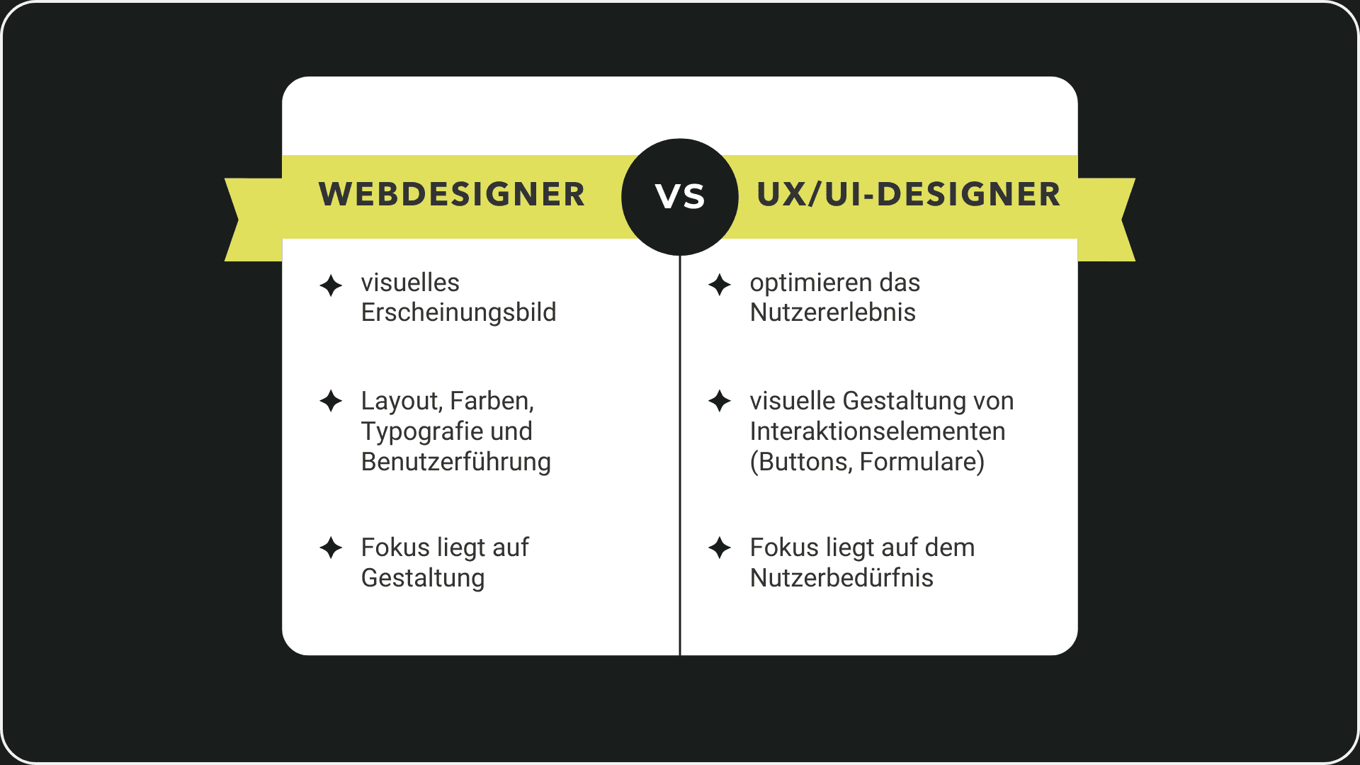 Webdesigner vs. UX/UI-Designer
