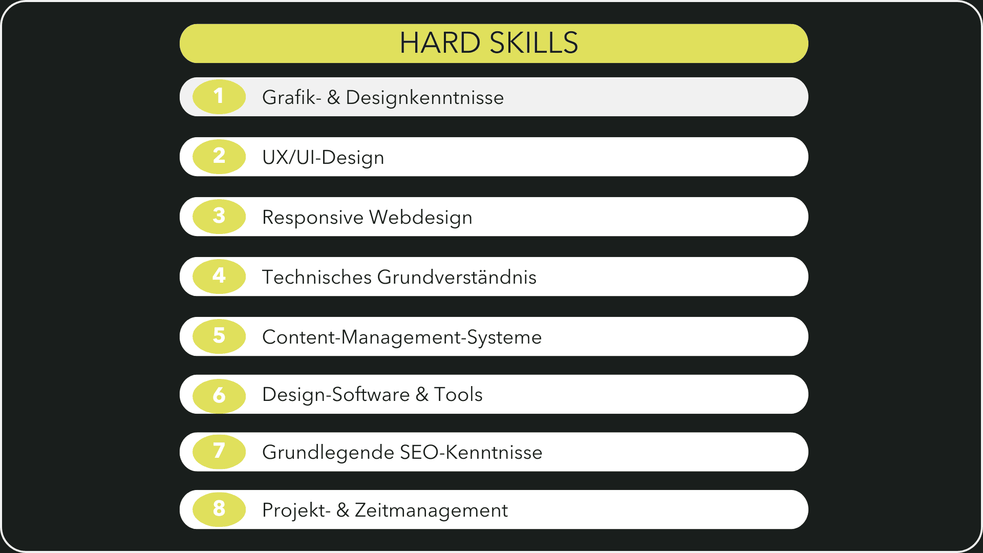 Grafik, die die Hard Skills eines Webdesigners / einer Webdesignerin aufzeigt