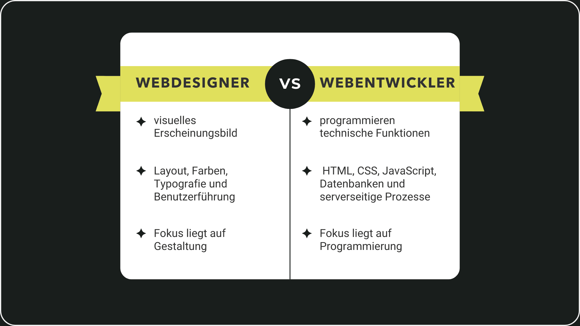 Webdesigner vs. Webentwickler